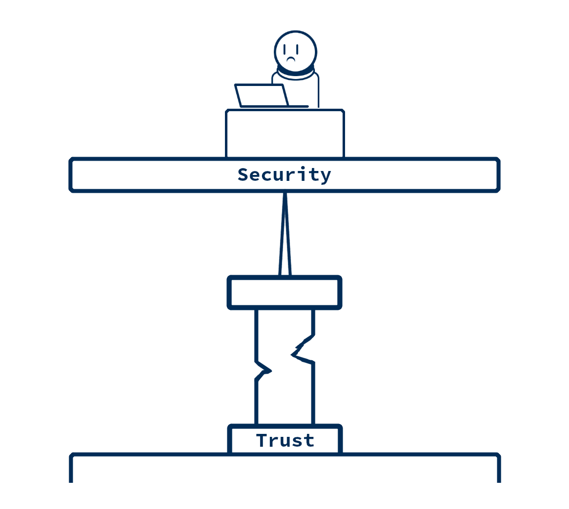 Regalis Technologies - modern security model