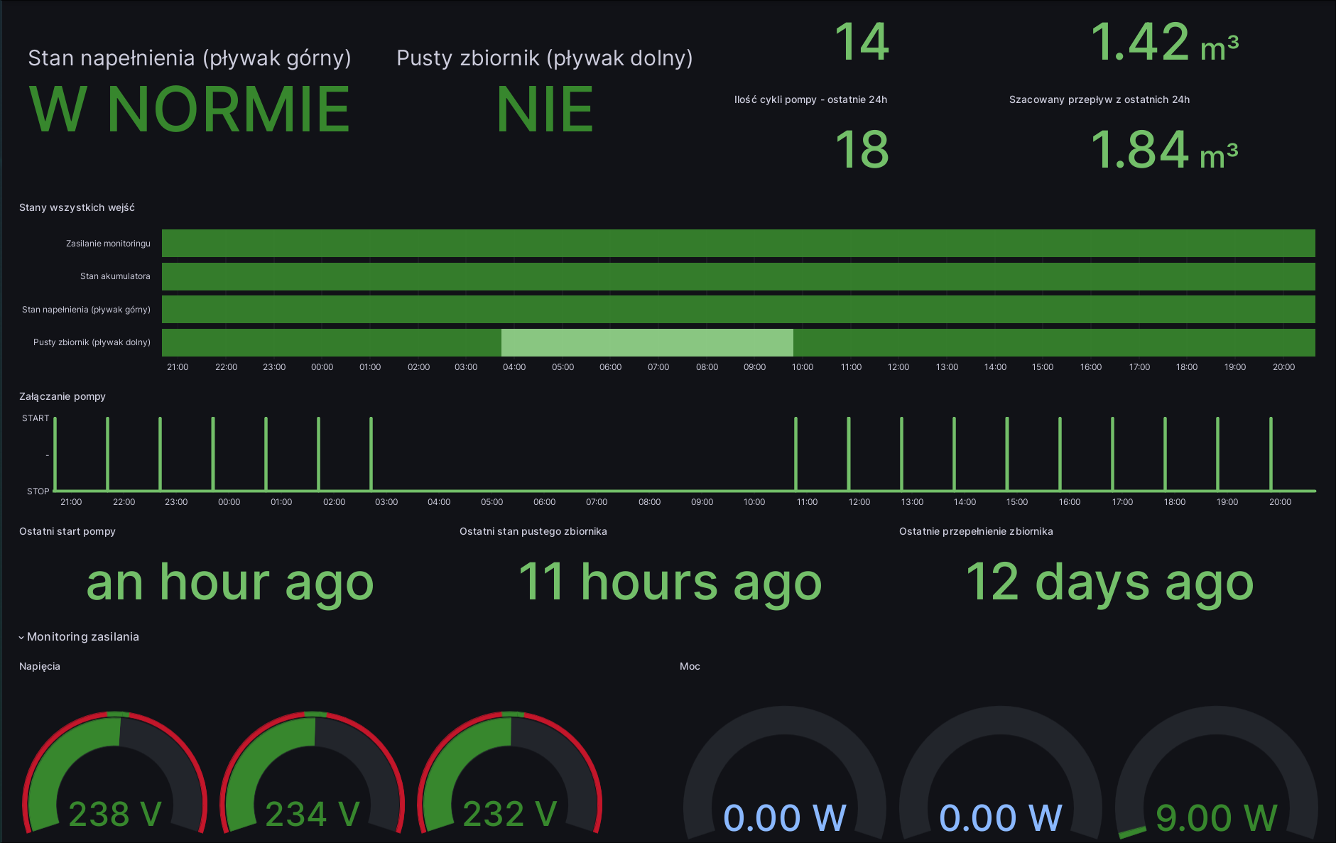 Regalis Technologies - monitoring oczyszczalni biologicznej, przepompowni